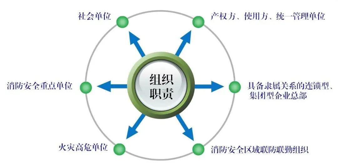 首部單位消防安全管理通用標(biāo)準(zhǔn)發(fā)布！自2023年3月6日起實(shí)施
