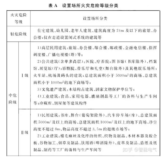 隱蔽式噴頭安裝不符合要求-自動噴水滅火系統建筑消防常見問題解析
