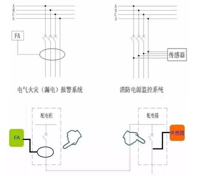 消防電源監(jiān)控系統(tǒng)與電氣火災報警系統(tǒng)的區(qū)別