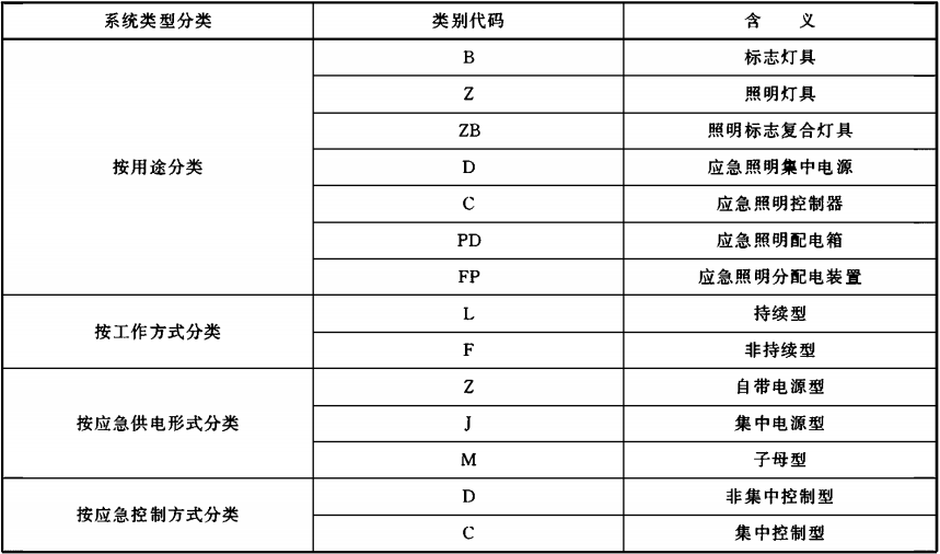 開敞空間場所消防應急標志燈具的規格怎么選？間距如何設置？